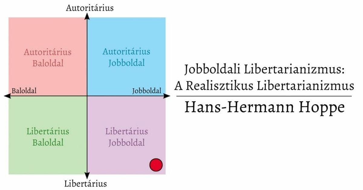 Jobboldali Libertarianizmus: A Realisztikus Libertarianizmus